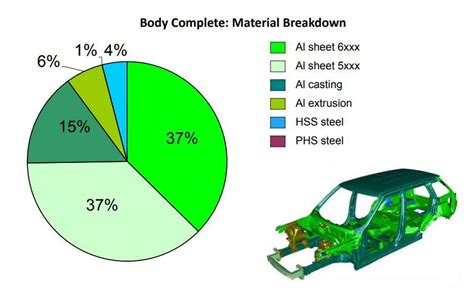 car body sheet metal thickness|auto body sheet metal thickness.